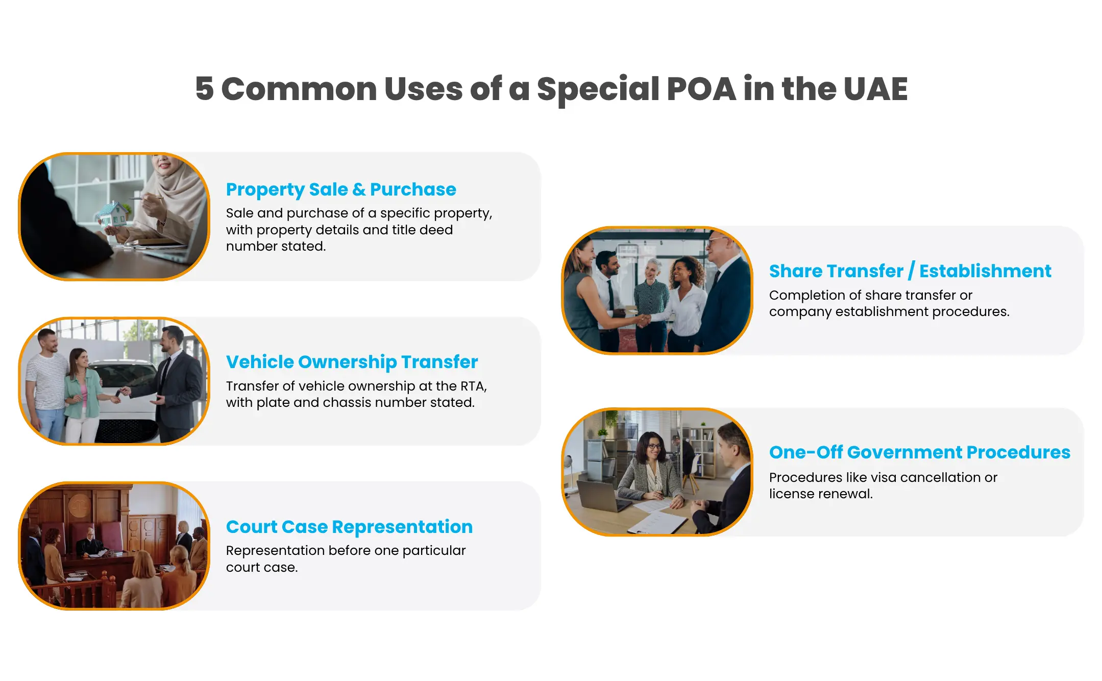 Five common uses of a special POA in UAE including property sale, vehicle transfer, court representation, share transfer, and government procedures