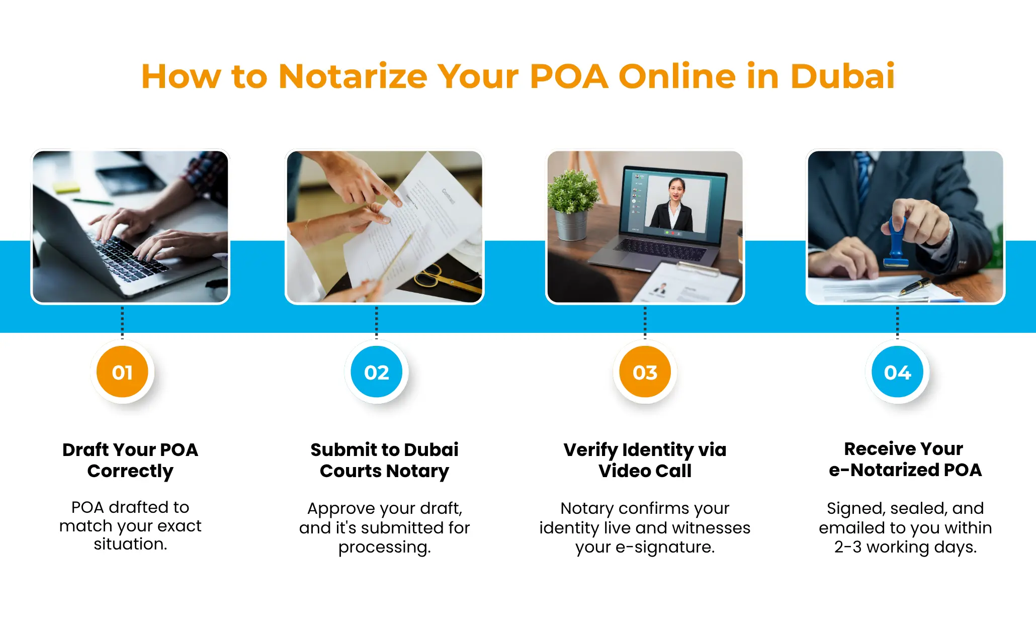 Steps to POA Notarization in Dubai online