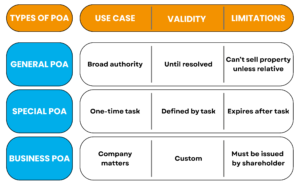 Power of attorney types