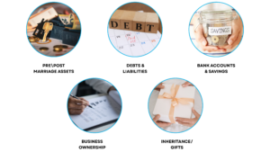 prenuptial agreement