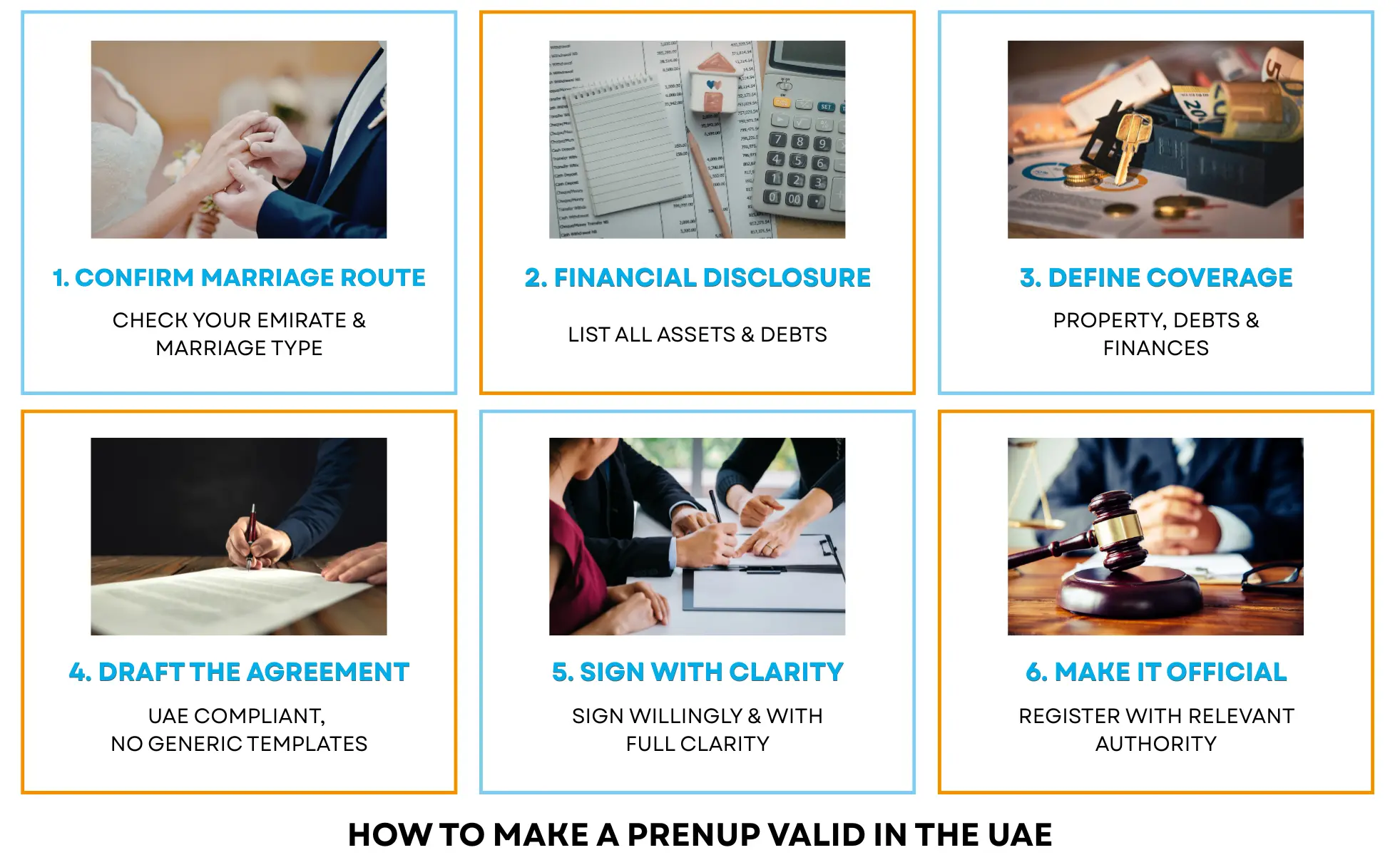 How to Make a Prenup Valid in the UAE Step-by-Step Prenup process in the UAE, steps to make a prenup valid: marriage route, financial disclosure, coverage, drafting, signing, and official registration