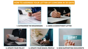 MoET Letter of Concern 5-step AML compliance recovery process for DNFBPs in the UAE.