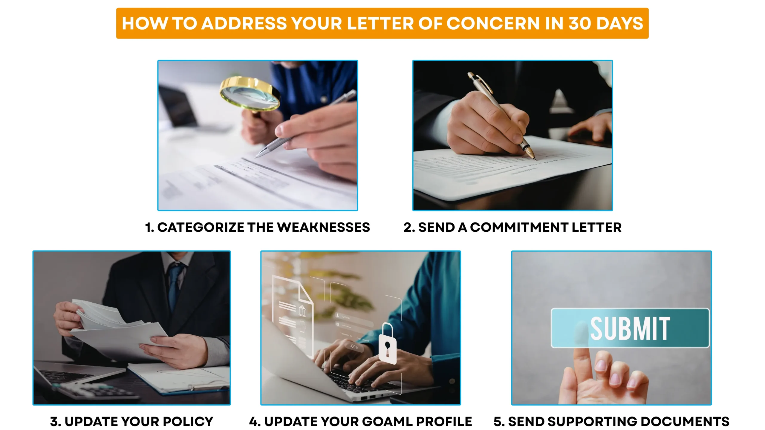 MoET Letter of Concern 5-step AML compliance recovery process for DNFBPs in the UAE.