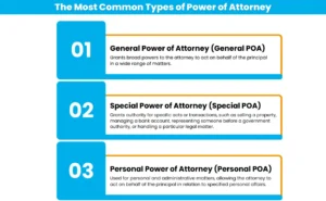 Types of Power of Attorney in Dubai – General POA, Special POA, and Personal POA explained