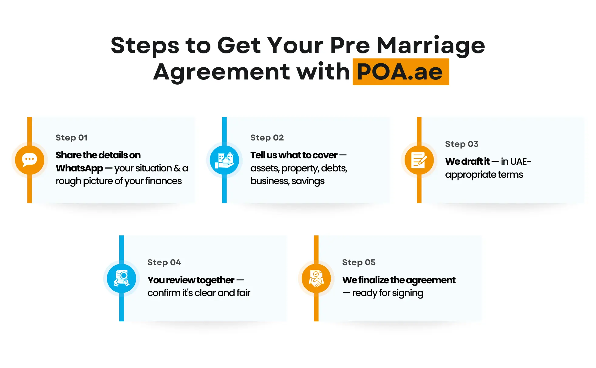Steps to Get Your Pre Marriage Agreement with POA.ae Steps to get a pre marriage agreement with POA.ae