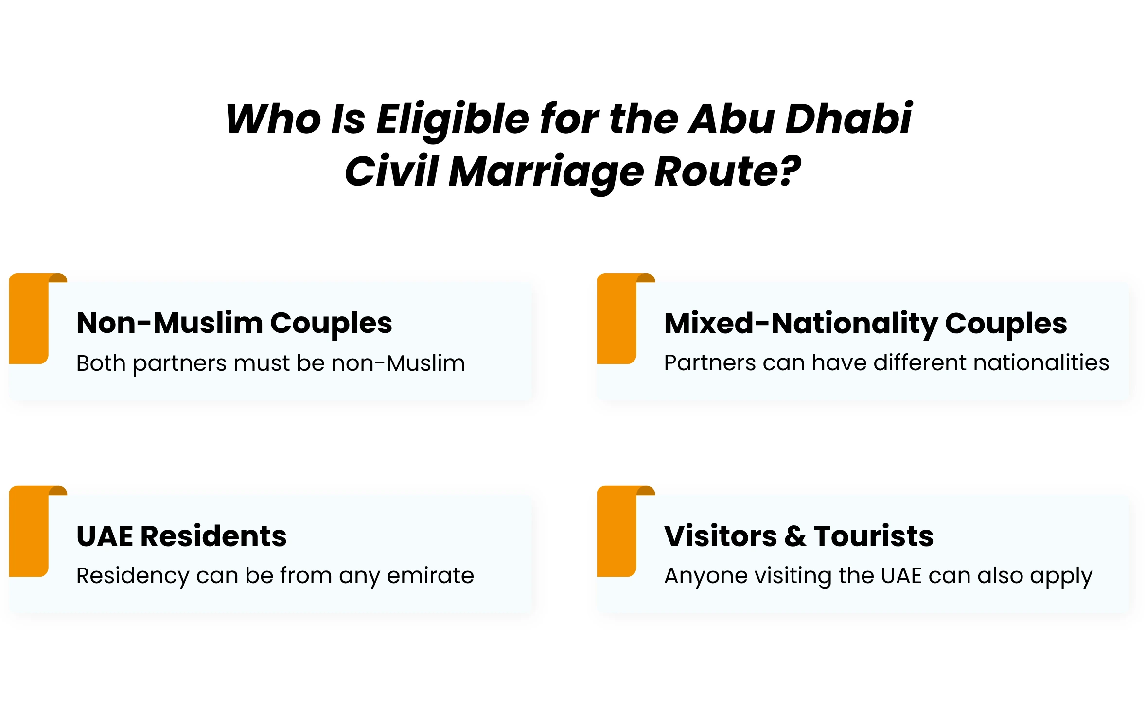 Who is eligible for online marriage in UAE through the Abu Dhabi civil marriage route: non-Muslim couples, mixed-nationality couples, residents, and visitors